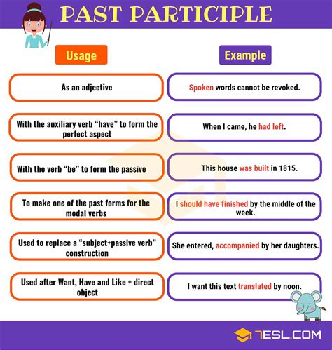 Participles What Is A Participle Present And Past Participle 7esl