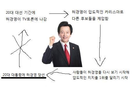 뉴스pick 허경영 '몸 더듬는 치료' 논란에도 "허경영 홍보해줘 ...