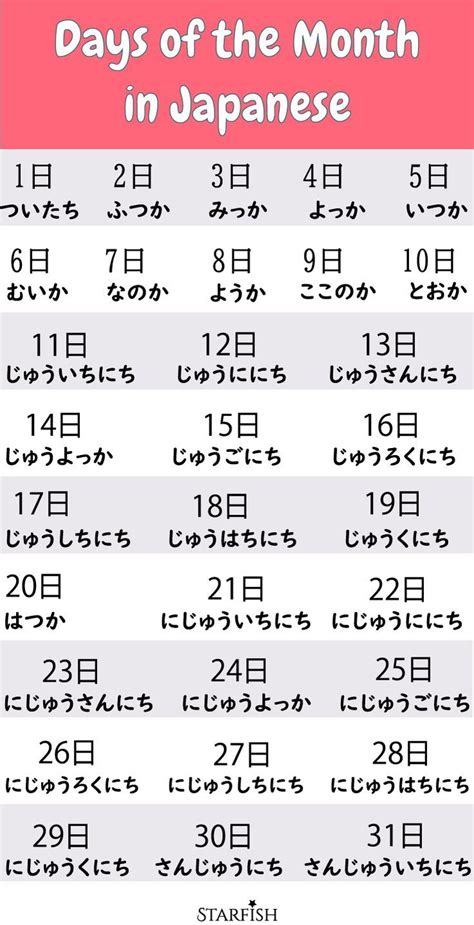 Days Of The Month In Japanese Hiragana And Kanji Counting Days In Japanese Japanese Month Days