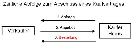 Maybe you would like to learn more about one of these? Bestellung