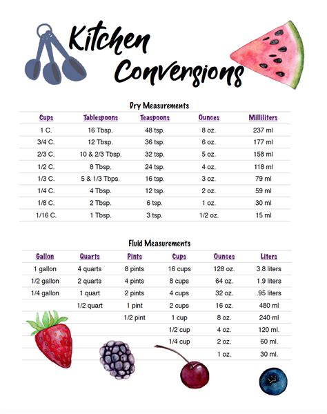 Free Printable Kitchen Conversion Chart Pdf Image To U