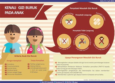 Pencegahan Gizi Buruk - Homecare24