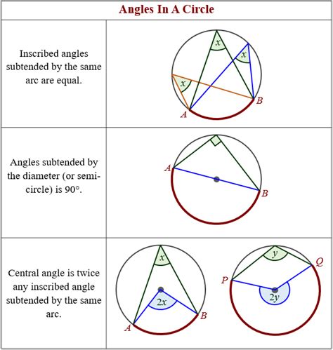 More Angles In A Circle Circle Theorems Circle Math Math Tutorials