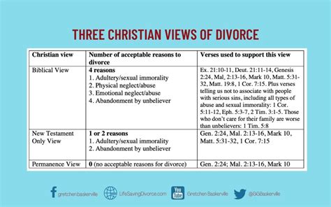 Adultery Abuse Abandonment Are Biblical Grounds For Divorce Life