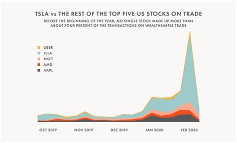 Find market predictions, tsla financials and market news. We All Went a Little Crazy on Tesla Stock. And That Tells ...