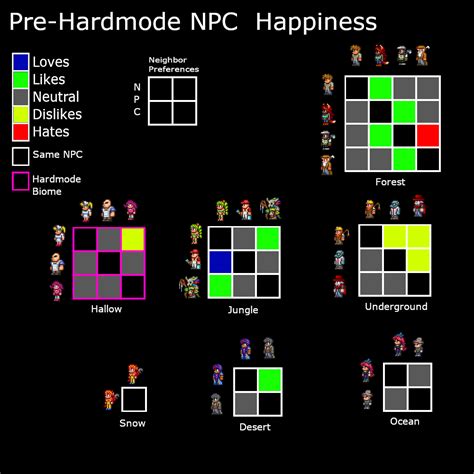 Simple Pre Hardmode Npc Happiness Chart Rterraria