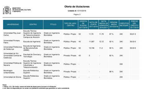 Tienda Alta Exposición Posibilidad Ingeniería Biomédica Nota De Corte 2020 Afeitado Múltiple