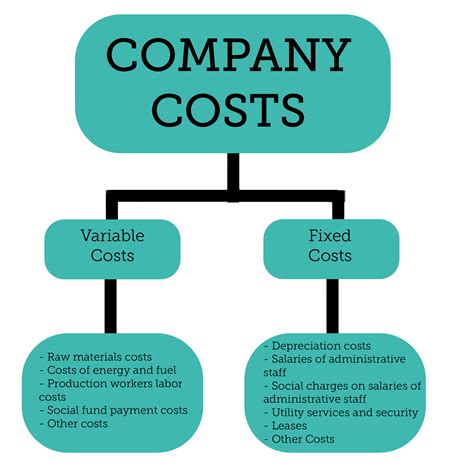 What Is Fixed Cost Vs Variable Cost Napkin Finance Has The Answer