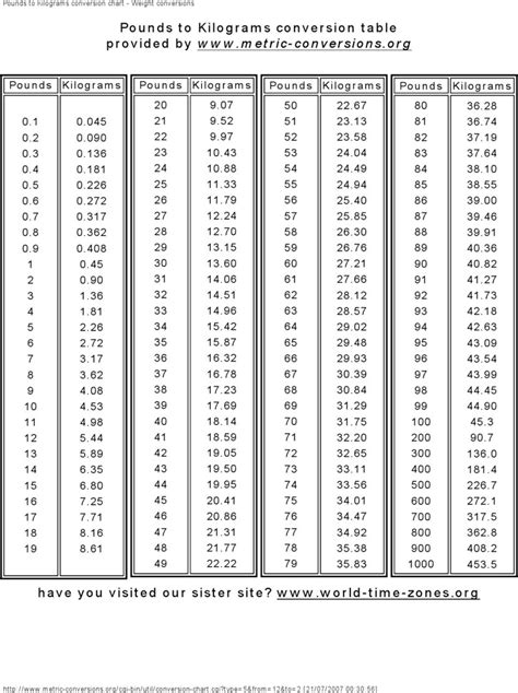 Use this page to learn how to convert between kilograms and pounds. Stone To Kg Chart Pdf