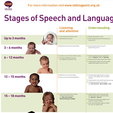 Free Ages And Stages Poster Download