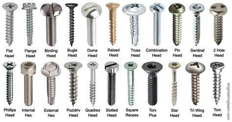 Types Of Screw Heads And Their Uses With Pictures Names Engineering Learn