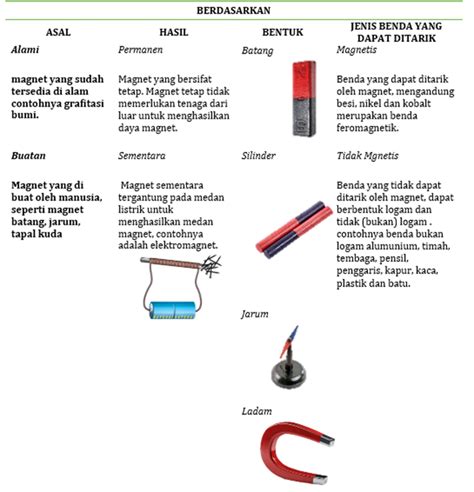 Apa Yang Dimaksud Tentang Garis Gaya Magnet Maksad