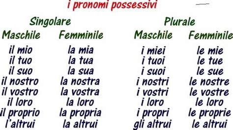 Gli Aggettivi E I Pronomi Possessivi Aggettivi Imparare Litaliano