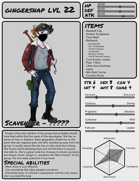 Oc Third Character Sheet For Another Apocalypse Character This One