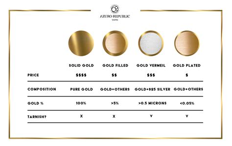 A Guide On Gold Filled Vs Gold Plated Vs Gold Vermeil Pros And Cons O