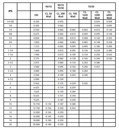 Pipe Sizing Charts Tables 52 Off Br