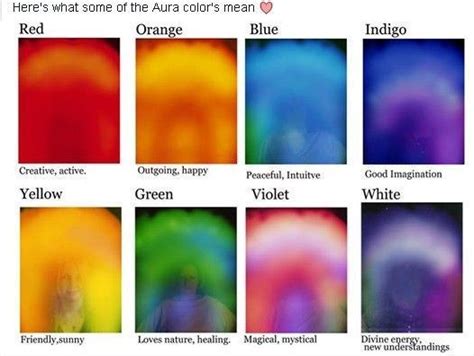 Color Auras Aura Colors Are Seen In Every Energy Layer And Are