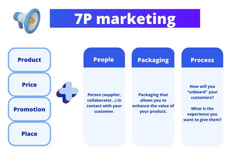 Marketing 4p E 7p O Guia Do Mix De Marketing