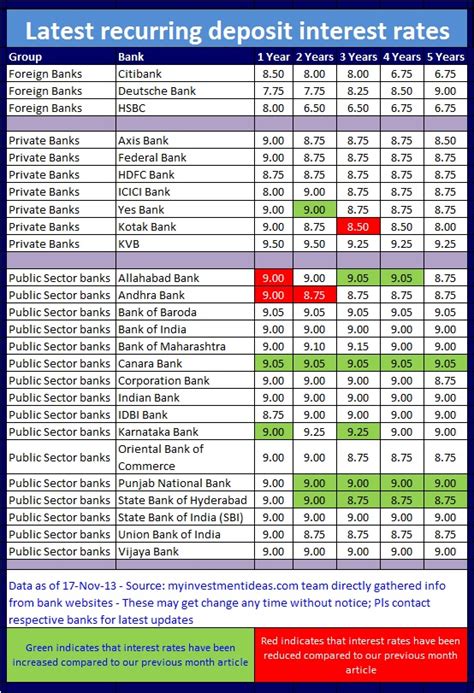 Hdfc Rd Rates Cheap Sales Save 64 Jlcatjgobmx