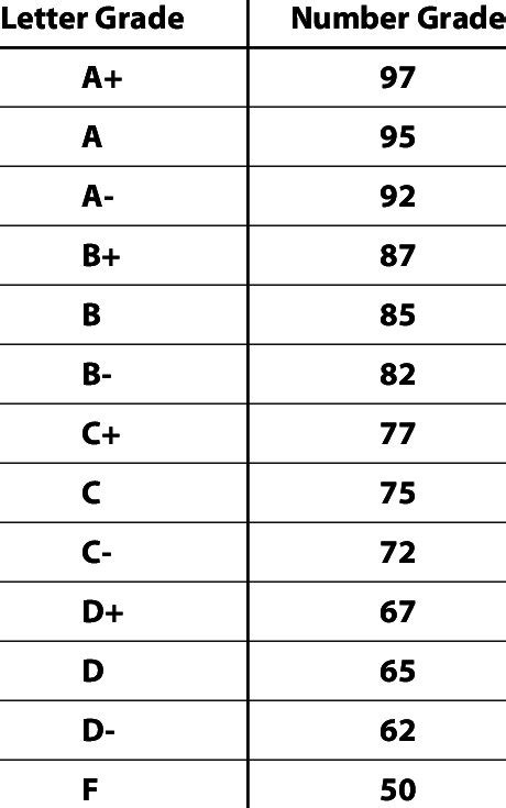 Gcse Grades Numbers To Letters Gcse Results Are Changing From Letters To Numbers Here S
