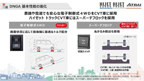 全新 DNGA FR 架構與 CVT 導入第11代 Daihatsu Hijet Atrai 車系正式發表 Yahoo奇摩汽車機車