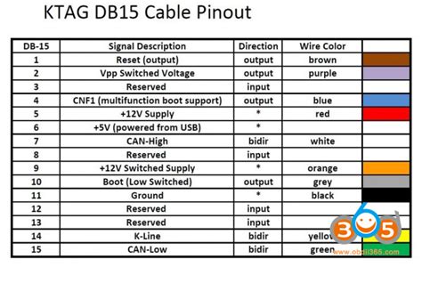 Pinout Of Db15 Boot Cable 14p600kt02 For Kess V2 And Ktag Obdii365