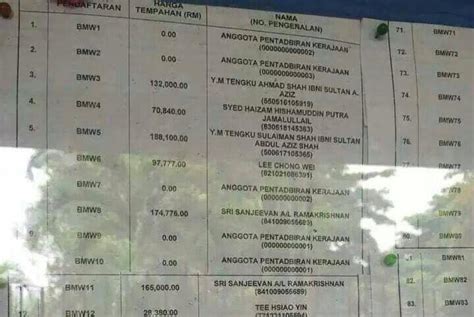 Motorcycle transfer name and inspectioin b2 2, only for new or unreg. Dato Lee Chong Wei places highest bid for 'BMW6' plate ...