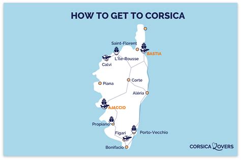 How To Get To Corsica Comparison Of Options