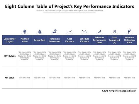 Eight Column Table Of Project Key Performance Indicators Presentation