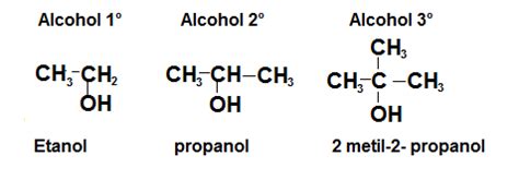 Tipos de Alcoholes Comerciales - Química en casa.com
