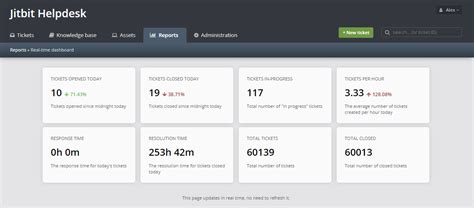 Ticket tool offline 7,357 votes certified 745,633 servers moderation logging web dashboard utility. Help Desk Dashboard