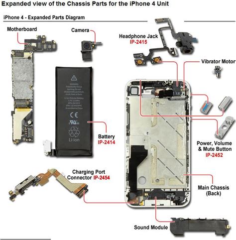 I really hope the info that appears may be beneficial to you. Fix iPhone Screen Las Vegas - Go Gadgets-702.202.9506