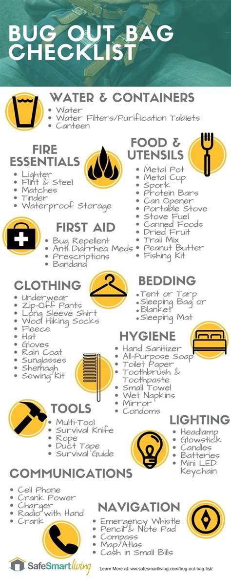 Bug Out Bag List 2022 Printable Essentials For Surviving The Next