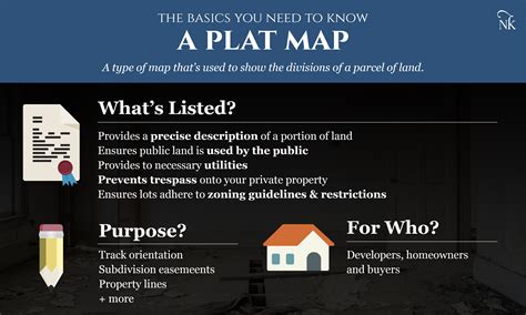 It's used for very specific pieces of property wherein the deed assigns. How to Read a Plat Map: The Basics You Need to Know ...