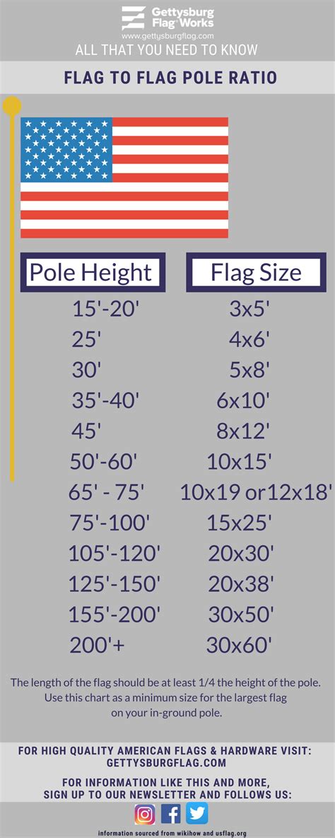 What Size Flag For A Pole About Flag Collections