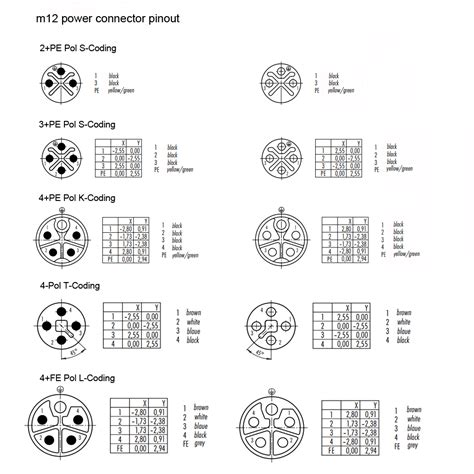 M12 Connector Coding Pinout Wiring Color Code And Categories Introduction