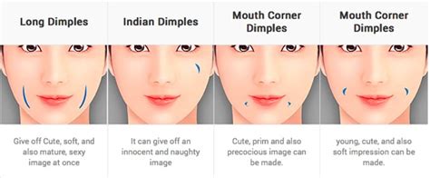 Dimple Creation Procedure