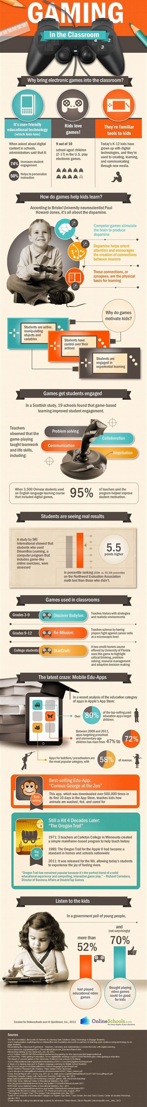 Can Gaming Help Kids Learn Infographic Educational Infographic