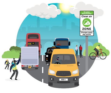 Find Out More About Greater Manchester’s Clean Air Plan