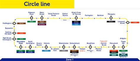Circle Line Stops In London