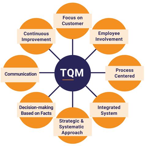 What Is Total Quality Management Juran Institute An Attain Partners