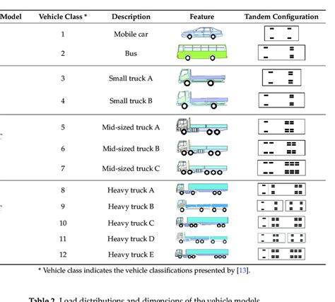 Types Of Vehicles Chart