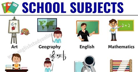 School Subjects Learn 16 Popular Names Of School Subjects In English