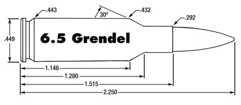 Reloading Data 65 Grendel 65mm Grendel 120 Gr Using Nosler Bullets