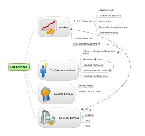 Business Idea Mind Map Business Ideas