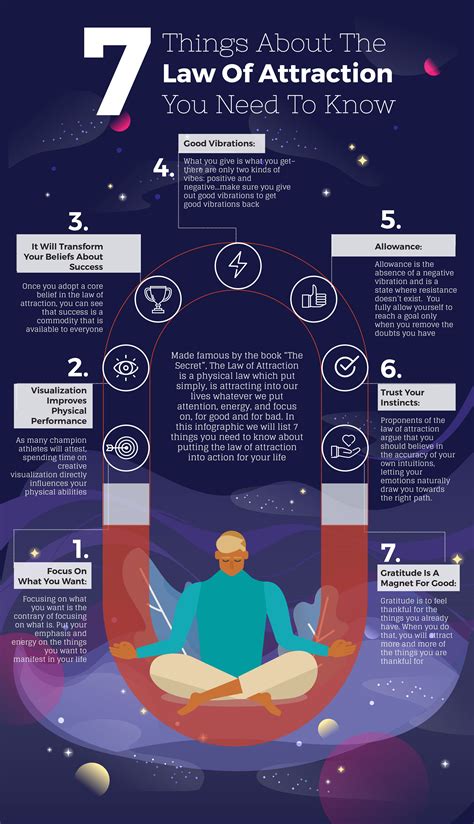 Infographic The Law Of Attraction Things You Need To Know Positive And Negative Negative
