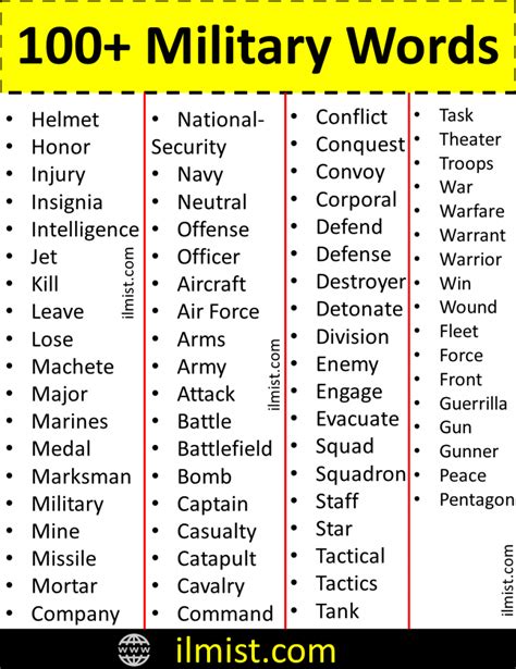 100 Military Vocabulary Words List In English Military Vocabulary