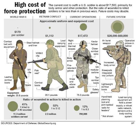 The Minuscule Cost Of Equipping A Chinese Soldier China Real Time