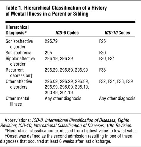 The spectrum of activity of drugs of this group, their effectiveness in coping manic and. Individual and Familial Risk Factors for Bipolar Affective ...