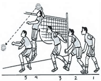 Gerakan kaki yang cepat merupakan aspek penting bagi setiap blocker. 4 Teknik Dasar Permainan Bola Voli dan Gambarnya